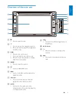 Preview for 7 page of Philips CED1900BT User Manual