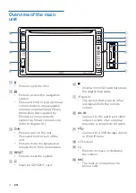 Предварительный просмотр 5 страницы Philips CED1910BT User Manual