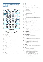 Предварительный просмотр 6 страницы Philips CED1910BT User Manual