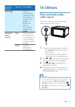 Предварительный просмотр 38 страницы Philips CED1910BT User Manual