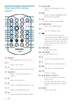 Предварительный просмотр 8 страницы Philips CED2000 User Manual