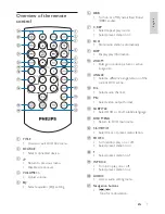 Предварительный просмотр 8 страницы Philips CED228 User Manual