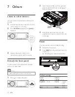 Предварительный просмотр 29 страницы Philips CED228 User Manual