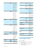 Preview for 20 page of Philips CED230/55 User Manual