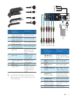 Preview for 11 page of Philips CED232 User Manual