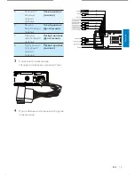 Предварительный просмотр 13 страницы Philips CED320 User Manual