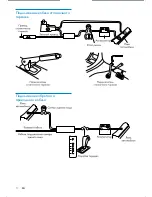 Предварительный просмотр 14 страницы Philips CED320 User Manual