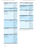 Предварительный просмотр 34 страницы Philips CED320 User Manual