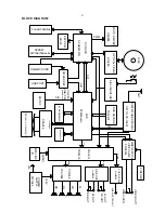 Preview for 7 page of Philips CED370 Service Manual