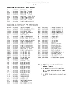 Предварительный просмотр 52 страницы Philips CED750/51 Service Manual