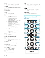 Предварительный просмотр 7 страницы Philips CED750/98 User Manual