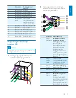 Предварительный просмотр 12 страницы Philips CED750/98 User Manual