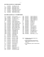 Предварительный просмотр 52 страницы Philips CED750 Service Manual