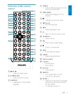 Предварительный просмотр 8 страницы Philips CED750 User Manual