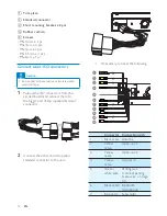 Предварительный просмотр 11 страницы Philips CED750 User Manual