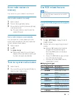 Предварительный просмотр 25 страницы Philips CED781 User Manual