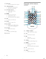 Preview for 7 page of Philips CEM1000 User Manual