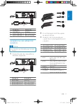 Предварительный просмотр 11 страницы Philips CEM200 User Manual