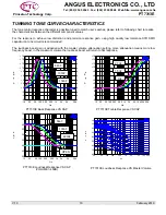 Preview for 34 page of Philips CEM2000/00 Service Manual