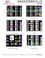 Preview for 37 page of Philips CEM2000/00 Service Manual