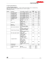 Preview for 62 page of Philips CEM2000/00 Service Manual