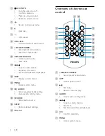 Preview for 8 page of Philips CEM2000 User Manual