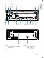 Предварительный просмотр 6 страницы Philips CEM2000B User Manual