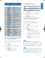 Preview for 14 page of Philips CEM2090 User Manual