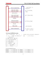 Preview for 96 page of Philips CEM2100/00 Service Manual