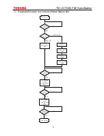 Preview for 100 page of Philips CEM2100/00 Service Manual