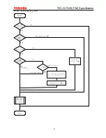 Preview for 108 page of Philips CEM2100/00 Service Manual