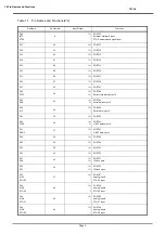 Preview for 128 page of Philips CEM2100/00 Service Manual