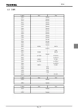 Preview for 169 page of Philips CEM2100/00 Service Manual