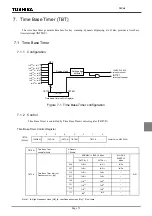 Preview for 195 page of Philips CEM2100/00 Service Manual