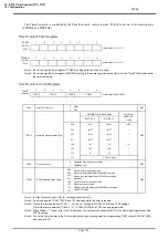 Preview for 224 page of Philips CEM2100/00 Service Manual