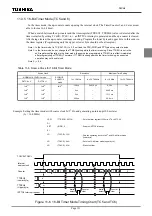 Preview for 253 page of Philips CEM2100/00 Service Manual