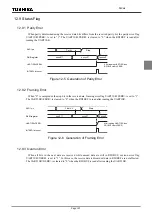 Preview for 267 page of Philips CEM2100/00 Service Manual