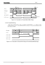 Preview for 269 page of Philips CEM2100/00 Service Manual