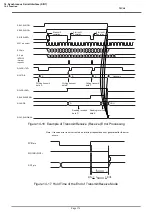 Preview for 298 page of Philips CEM2100/00 Service Manual