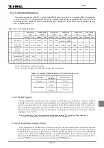 Preview for 347 page of Philips CEM2100/00 Service Manual