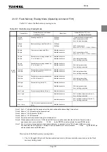 Preview for 363 page of Philips CEM2100/00 Service Manual