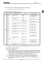 Preview for 365 page of Philips CEM2100/00 Service Manual