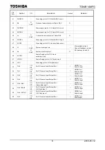 Preview for 406 page of Philips CEM2100/00 Service Manual