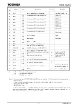 Preview for 407 page of Philips CEM2100/00 Service Manual