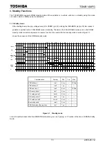 Preview for 411 page of Philips CEM2100/00 Service Manual