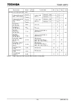 Preview for 415 page of Philips CEM2100/00 Service Manual