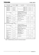 Preview for 417 page of Philips CEM2100/00 Service Manual