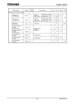 Preview for 418 page of Philips CEM2100/00 Service Manual