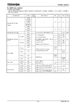 Preview for 419 page of Philips CEM2100/00 Service Manual