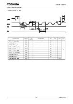 Preview for 421 page of Philips CEM2100/00 Service Manual